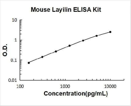 Mouse Layilin ELISA Kit PicoKine® Boster Bio