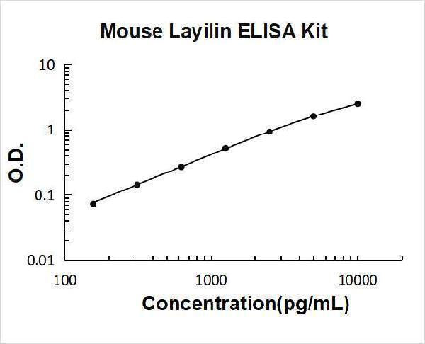 Mouse Layilin ELISA Kit PicoKine® Boster Bio