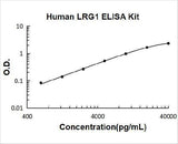 Human LRG1 ELISA Kit PicoKine® Boster Bio