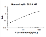 Human Layilin ELISA Kit PicoKine® Boster Bio