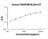 Human PDGFRB ELISA Kit PicoKine® Boster Bio