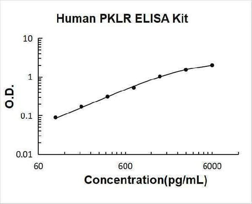 Human PKLR ELISA Kit PicoKine® Boster Bio