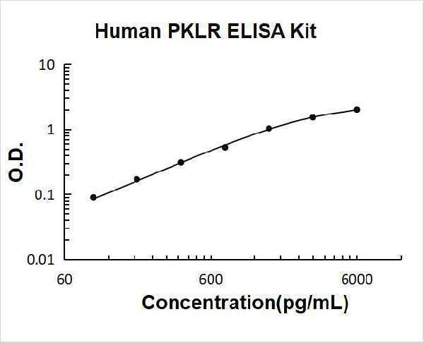 Human PKLR ELISA Kit PicoKine® Boster Bio