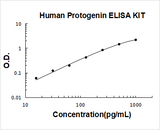 Human Protogenin ELISA Kit PicoKine® Boster Bio