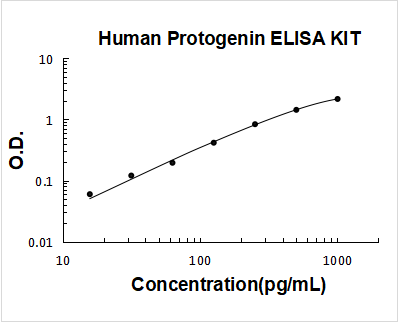Human Protogenin ELISA Kit PicoKine® Boster Bio