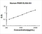 Human PIGR ELISA Kit PicoKine® Boster Bio