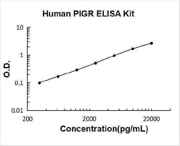 Human PIGR ELISA Kit PicoKine® Boster Bio