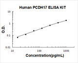 Human PCDH17 ELISA Kit PicoKine® Boster Bio