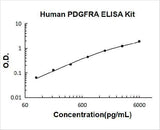 Human PDGFRA ELISA Kit PicoKine® Boster Bio