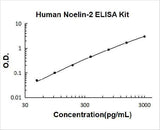Human Olfactomedin-2/Noelin-2 ELISA Kit PicoKine® Boster Bio
