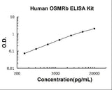 Human OSMRb ELISA Kit PicoKine® Boster Bio