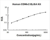Human CD96v2 ELISA Kit PicoKine® Boster Bio