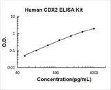 Human CDX2 ELISA Kit PicoKine® Boster Bio