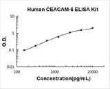 Human CEACAM-6 ELISA Kit PicoKine® Boster Bio