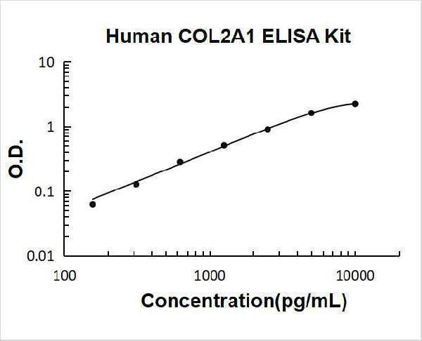 Human COL2A1 ELISA Kit PicoKine® Boster Bio