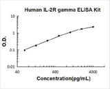 Human IL-2R gamma ELISA Kit PicoKine® Boster Bio