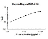 Human Hepsin ELISA Kit PicoKine® Boster Bio