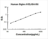 Human Siglec-9 ELISA Kit PicoKine® Boster Bio