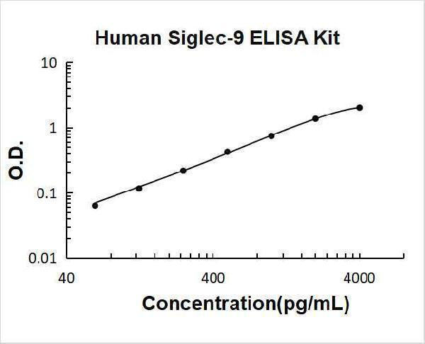 Human Siglec-9 ELISA Kit PicoKine® Boster Bio