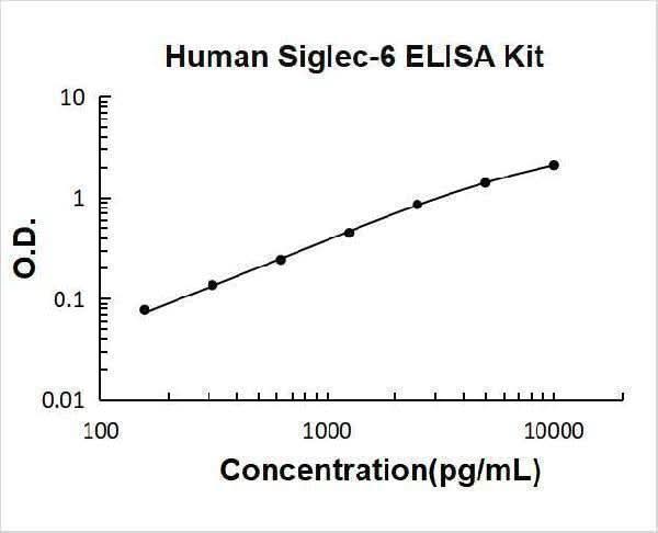 Human Siglec-6/CD327 ELISA Kit PicoKine® Boster Bio