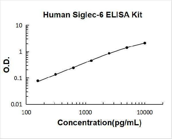Human Siglec-6/CD327 ELISA Kit PicoKine® Boster Bio