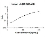 Human LAIR2 ELISA Kit PicoKine® Boster Bio