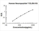 Human Neuropeptide Y/NPY ELISA Kit PicoKine® Boster Bio