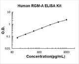 Human RGM-A ELISA Kit PicoKine® Boster Bio