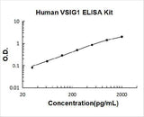 Human VSIG1 ELISA Kit PicoKine® Boster Bio