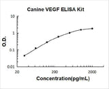 Canine VEGF ELISA Kit PicoKine® Boster Bio