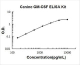 Canine GM-CSF ELISA Kit PicoKine® Boster Bio