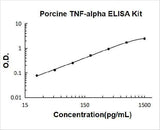 Porcine TNF-alpha ELISA Kit PicoKine® Boster Bio