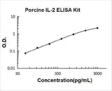 Porcine IL-2 ELISA Kit PicoKine® Boster Bio