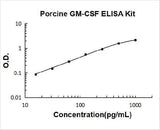 Porcine GM-CSF ELISA Kit PicoKine® Boster Bio