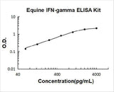 Equine IFN-gamma ELISA Kit PicoKine® Boster Bio