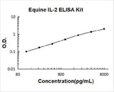Equine IL-2 ELISA Kit PicoKine® Boster Bio