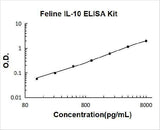 Feline IL-10 ELISA Kit PicoKine® Boster Bio