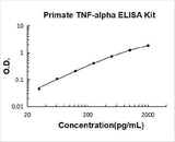 Primate TNF-alpha ELISA Kit PicoKine® Boster Bio