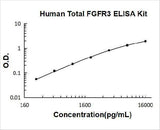 Human Total FGFR3 ELISA Kit PicoKine® Boster Bio