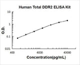 Human Total DDR2 ELISA Kit PicoKine® Boster Bio