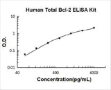 Human Total Bcl-2 ELISA Kit PicoKine® Boster Bio
