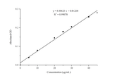 Total Carbonyl Colorimetric Assay Kit - ABMIUM