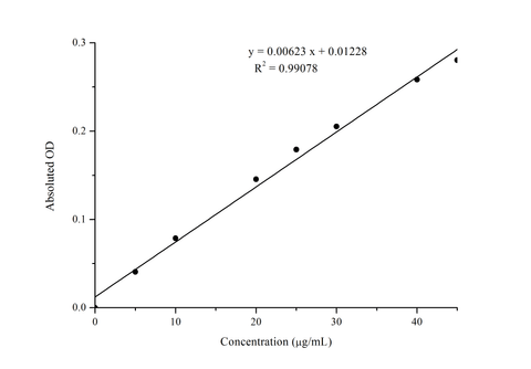 Total Carbonyl Colorimetric Assay Kit - ABMIUM