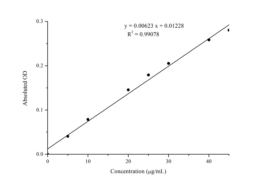 Total Carbonyl Colorimetric Assay Kit - ABMIUM