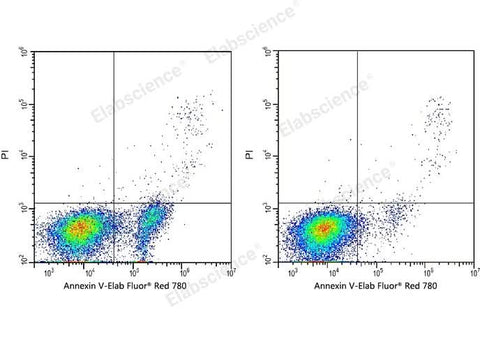 Annexin V-Elab Fluor® Red 780/PI Apoptosis Kit - ABMIUM