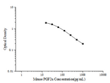Mouse PGF2α(Prostaglandin F2 Alpha) ELISA Kit - ABMIUM