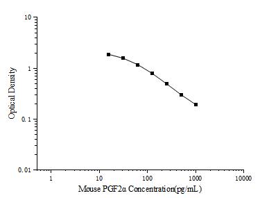 Mouse PGF2α(Prostaglandin F2 Alpha) ELISA Kit - ABMIUM