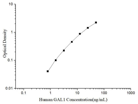 Uncoated Human GAL1 (Galectin 1) ELISA Kit - ABMIUM