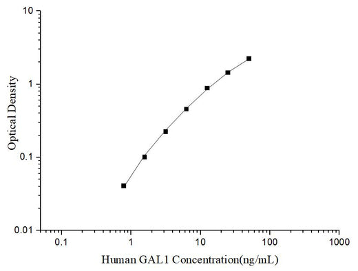 Uncoated Human GAL1 (Galectin 1) ELISA Kit - ABMIUM