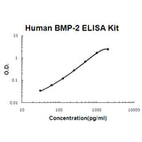 Human BMP-2 EZ-Set™ ELISA Kit (DIY Antibody Pairs) Boster Bio